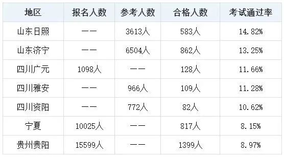 中級經(jīng)濟師難考嗎？要準備多久？