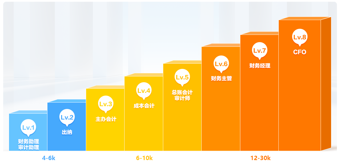 會計人員進階之路