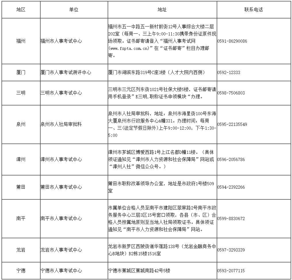 關(guān)于2023年度審計專業(yè)技術(shù)資格考試合格證書領(lǐng)取的通知 福建省人事考試網(wǎng)