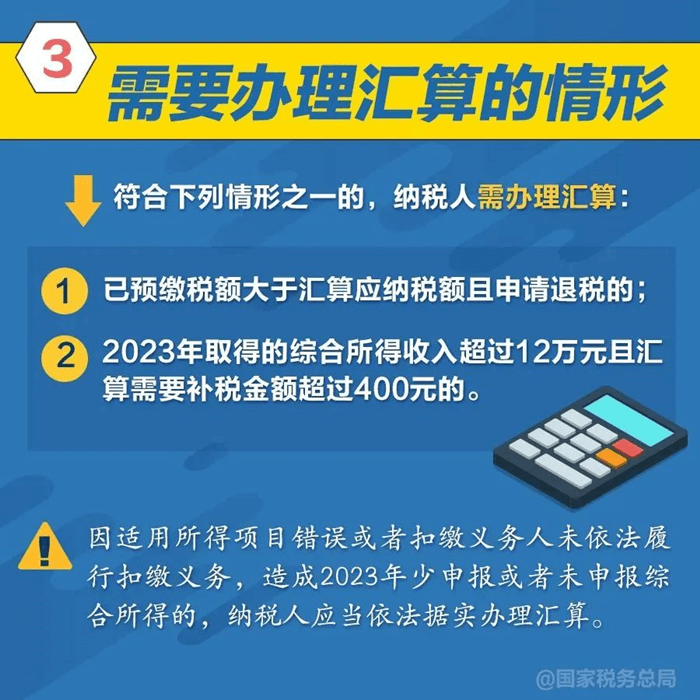 2023年度個(gè)人所得稅綜合所得匯算清繳