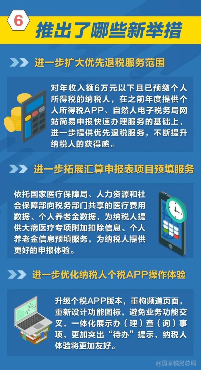 2023年度個(gè)人所得稅綜合所得匯算清繳