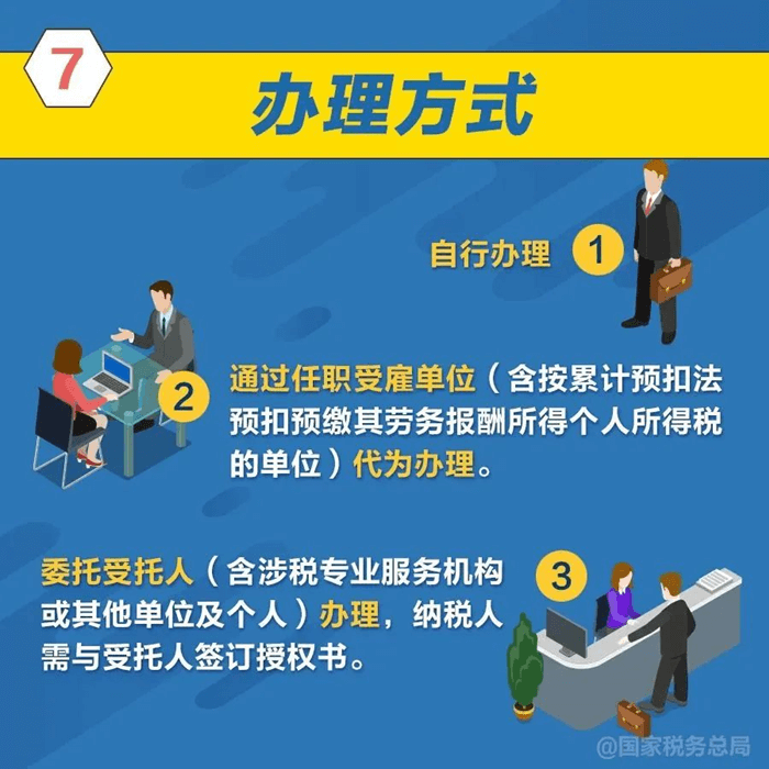 2023年度個(gè)人所得稅綜合所得匯算清繳