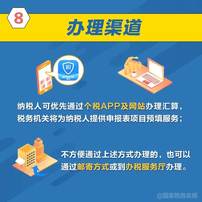 2023年度個(gè)人所得稅綜合所得匯算清繳