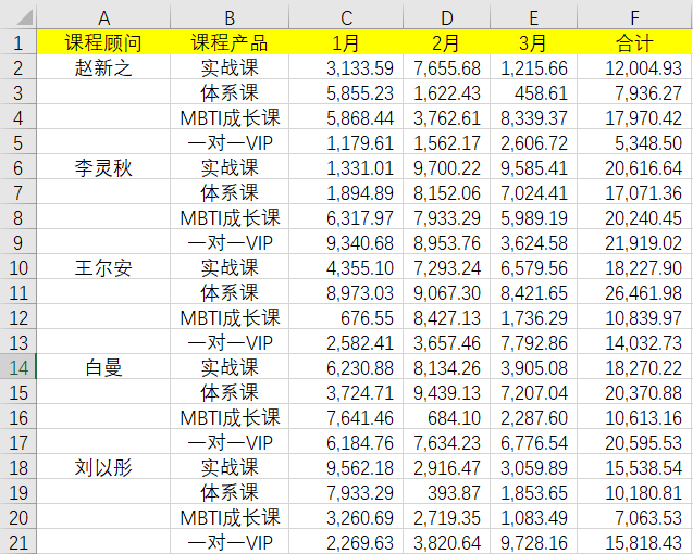 使用快捷鍵Ctrl+Enter對空白區(qū)域進行批量填充！