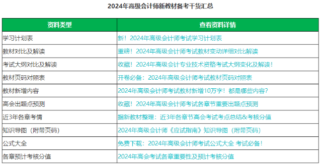 @2024高會考生 這個春節(jié)應(yīng)該如何備考高會？