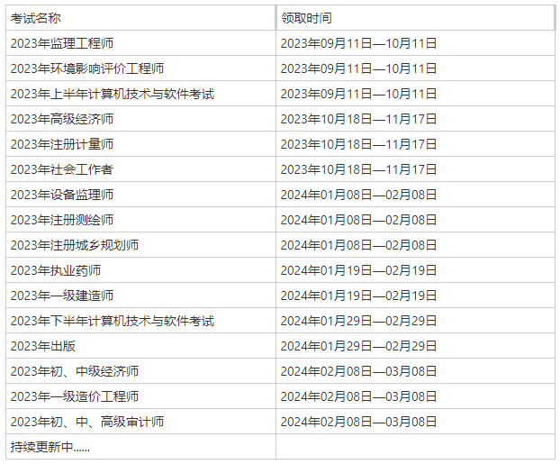 海南2023年初中級(jí)審計(jì)師合格證領(lǐng)取時(shí)間