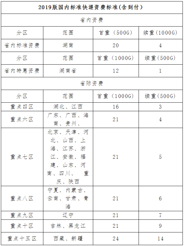 EMS提供快遞資費標準