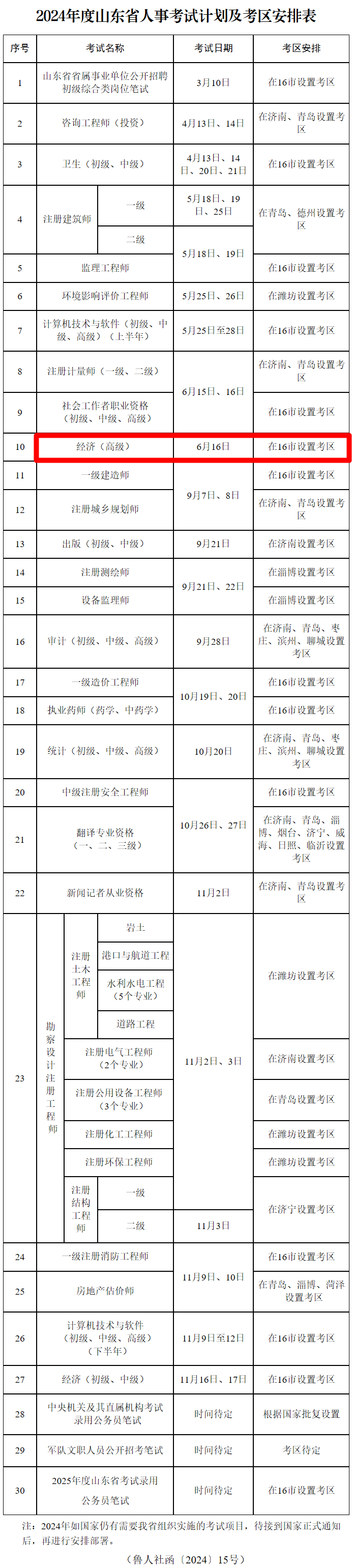 山東人事考試信息網(wǎng)