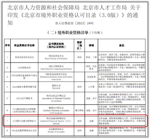 落戶？補貼？入學(xué)？來看各地CFA人才福利政策！