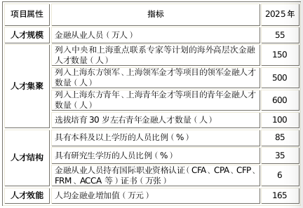 落戶？補貼？入學(xué)？來看各地CFA人才福利政策！