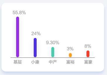 會計(jì)人薪酬調(diào)查