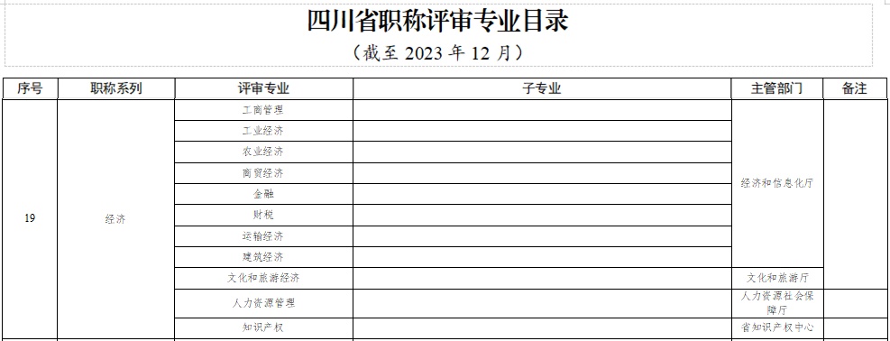 四川省職稱評(píng)審專業(yè)目錄