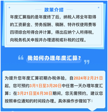 與你的錢袋子有關(guān)！2023年個(gè)人所得稅匯算清繳正式啟動！提前預(yù)約~