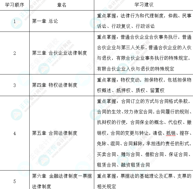 教材還沒公布 找不到學(xué)習(xí)方向怎么辦-經(jīng)濟(jì)法篇