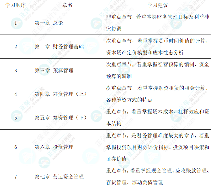 教材還沒公布 找不到學(xué)習(xí)方向怎么辦-財(cái)務(wù)管理篇