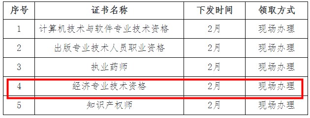 四川省遂寧2023年初中級(jí)經(jīng)濟(jì)師證書(shū)領(lǐng)取通知