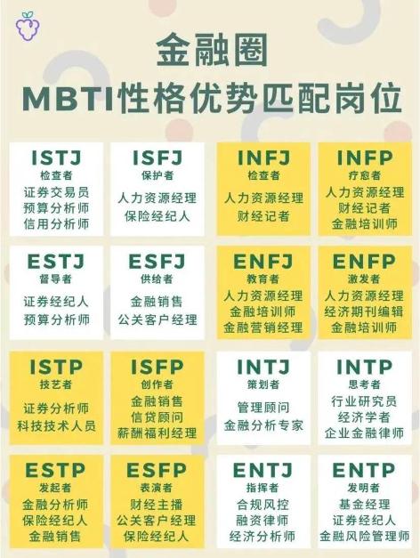 揭秘金融人士MBTI人格對應(yīng)崗位！來看你是哪一類？