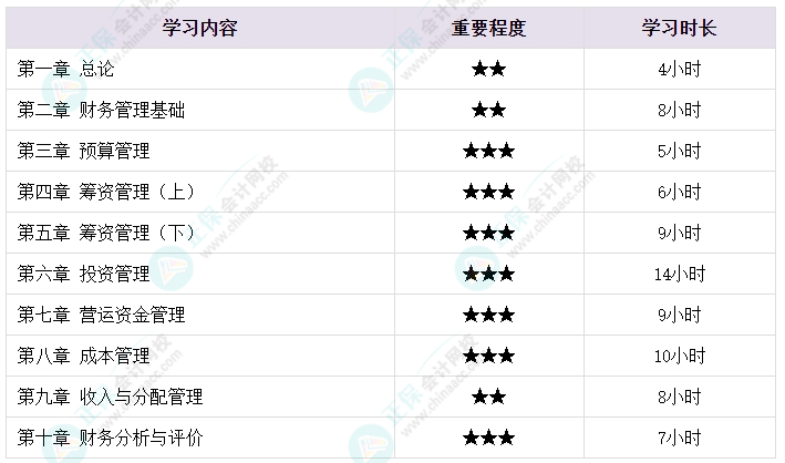 2024中級會計各科備考需要學(xué)多長時間？備考時長大揭秘