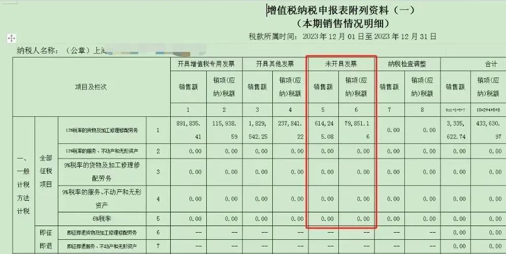 增值稅納稅申報(bào)表