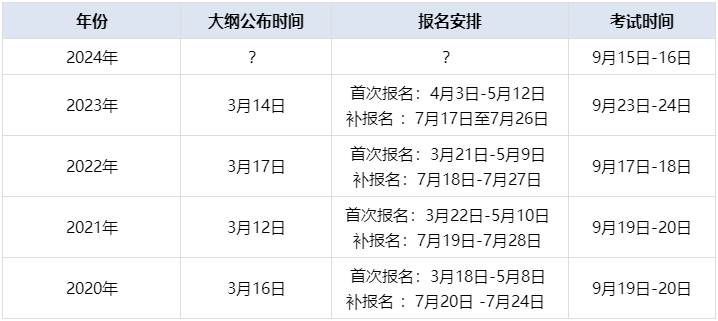 歷年資產(chǎn)評估師大綱公布時間