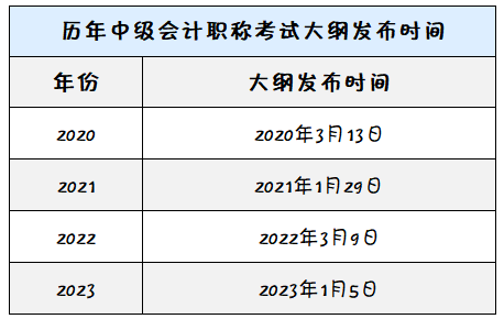 歷年中級(jí)會(huì)計(jì)職稱(chēng)考試大綱發(fā)布時(shí)間