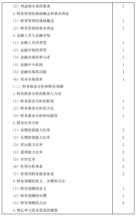 注會(huì)財(cái)務(wù)成本管理大綱2