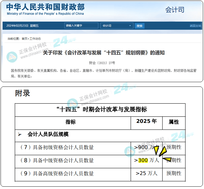 聊一聊中級會計(jì)職稱證書的性價(jià)比&含金量