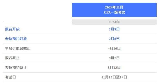 官方丨11CFA一級(jí)考試報(bào)名攻略（一）