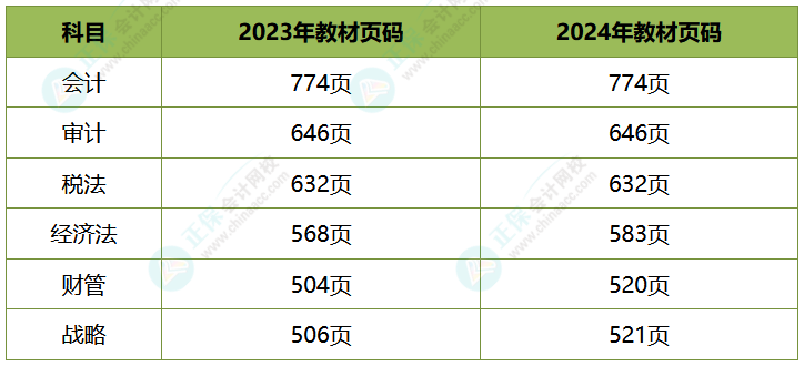 注會教材頁碼對比