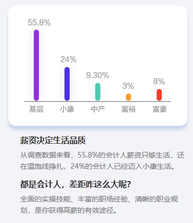 沖破桎梏：中級會計職稱證書值得大齡考生考嗎？