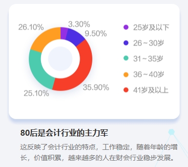 沖破桎梏：中級會計職稱證書值得大齡考生考嗎？