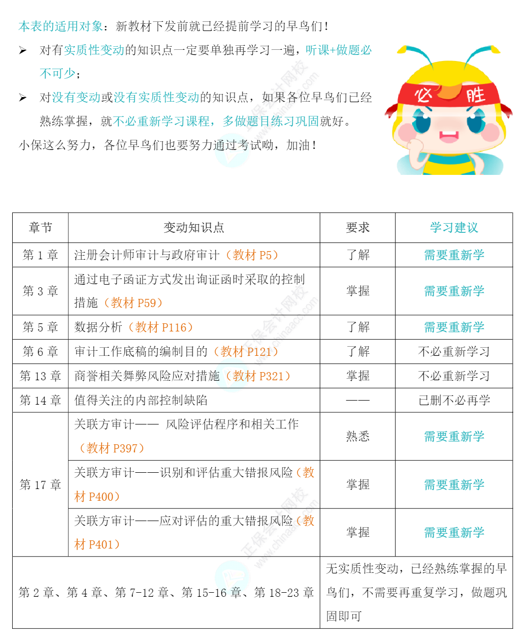 注會(huì)《審計(jì)》致早鳥們！教材變動(dòng)部分如何學(xué)？