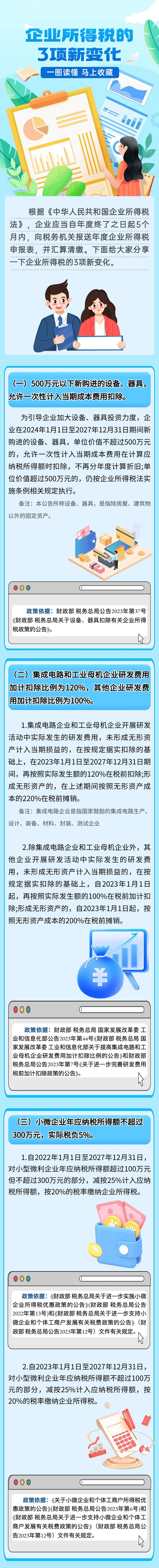 一圖讀懂企業(yè)所得稅3項(xiàng)新變化！