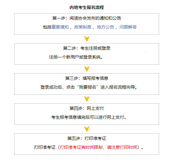 新增！2024年有這種情況將不能報考CPA