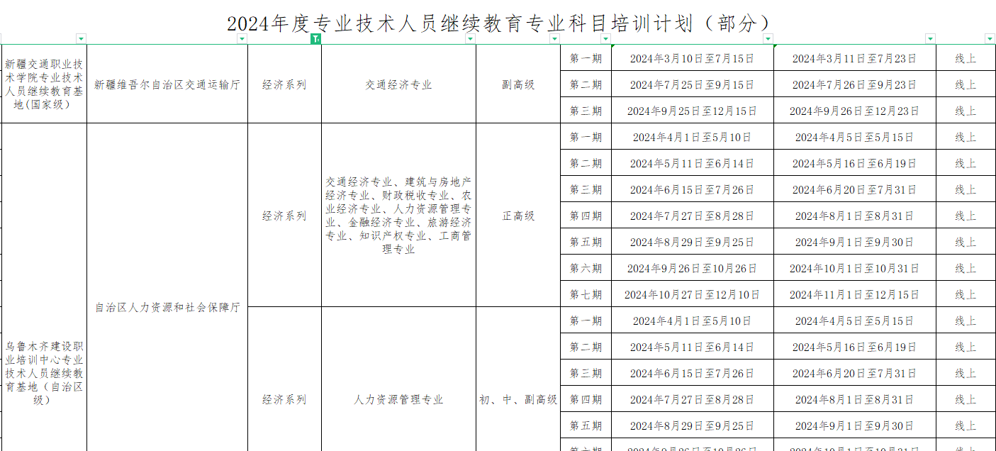 新疆經(jīng)濟師繼續(xù)教育培訓(xùn)