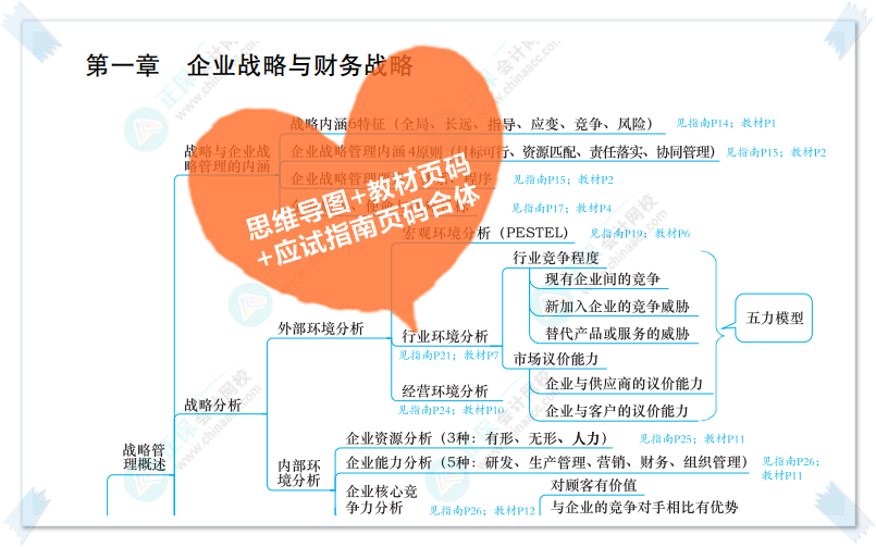 高會開卷考試 帶教材還是應(yīng)試指南？