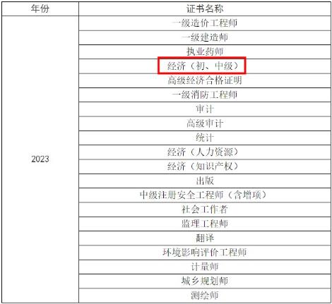 2023年徐州初中級經(jīng)濟(jì)師考試證書發(fā)放通知