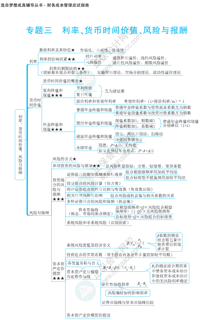 注會(huì)思維導(dǎo)圖