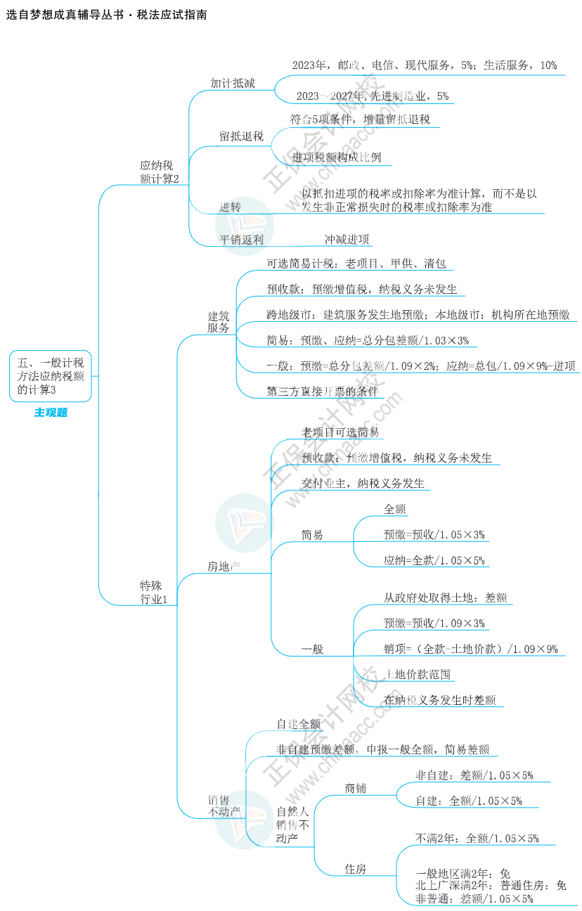 注會思維導(dǎo)圖