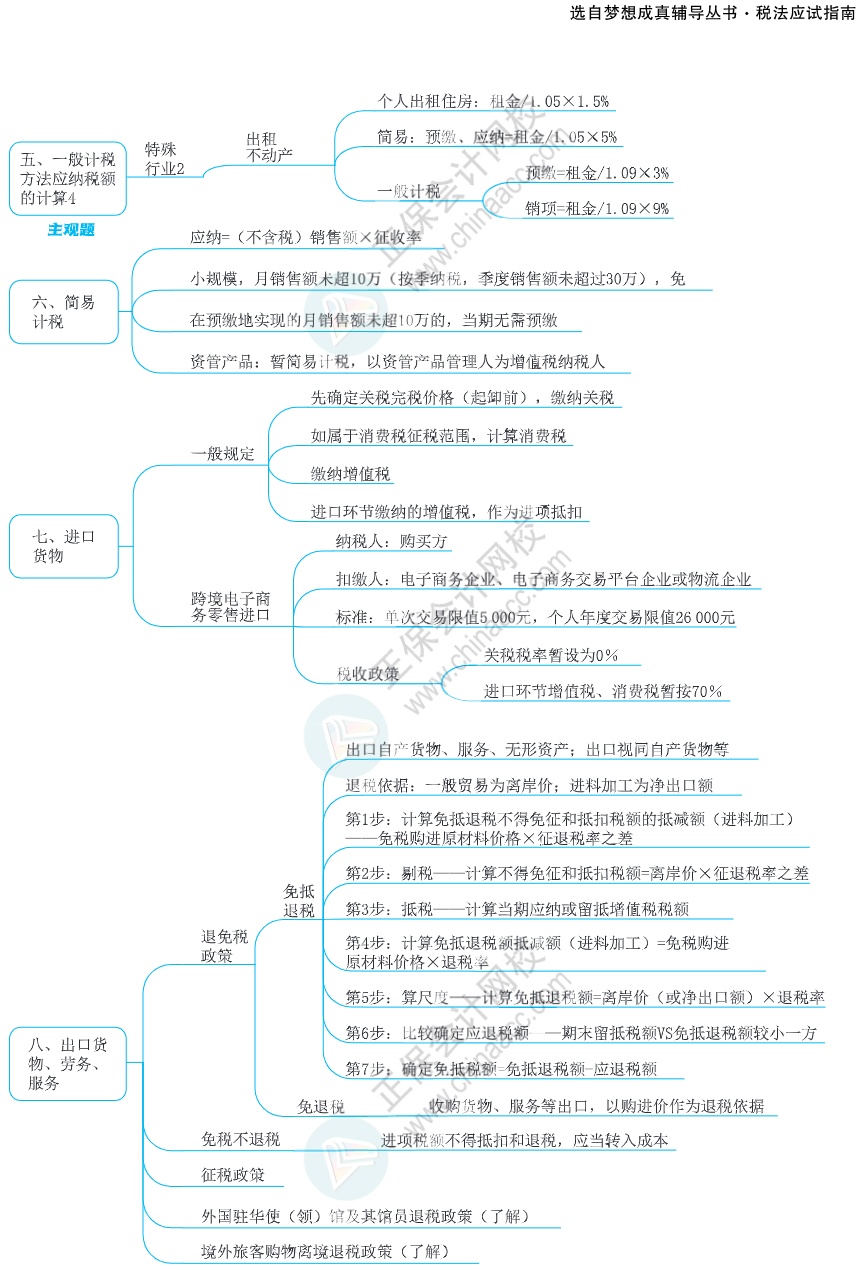 注會思維導(dǎo)圖