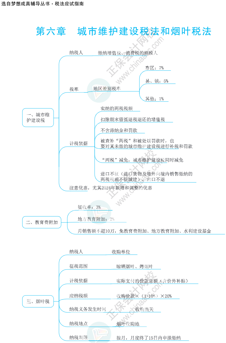 注會思維導圖