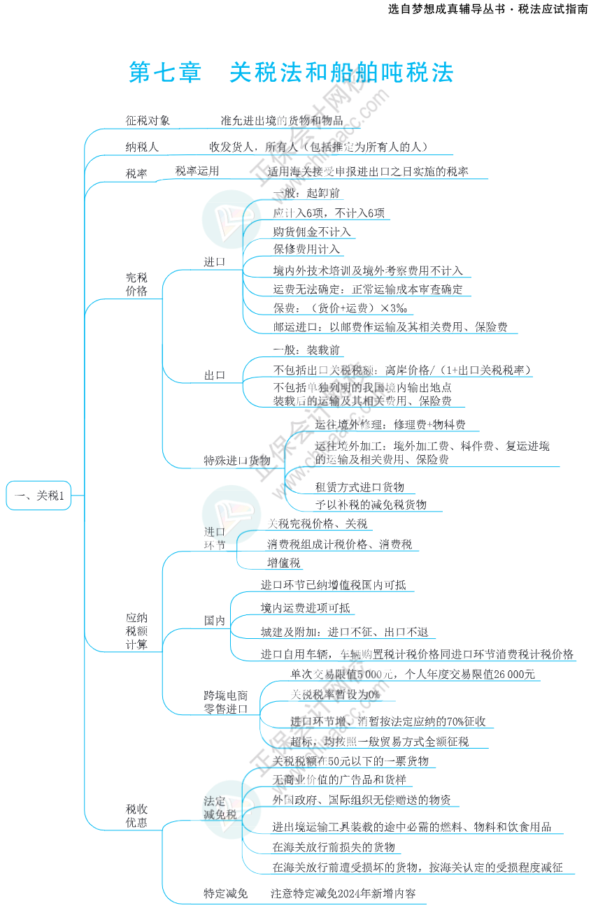 注會思維導圖