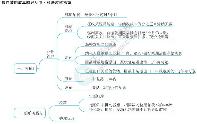 注會思維導圖