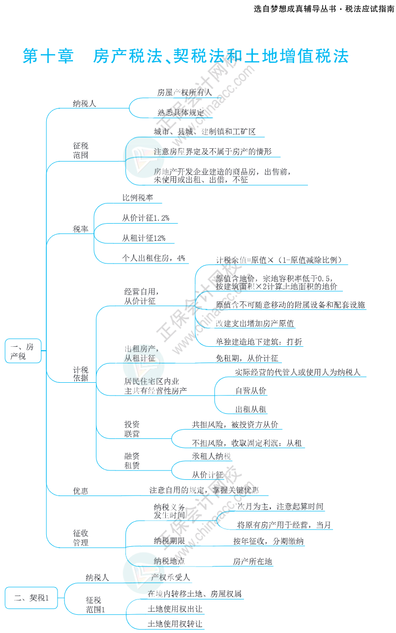 注會思維導圖