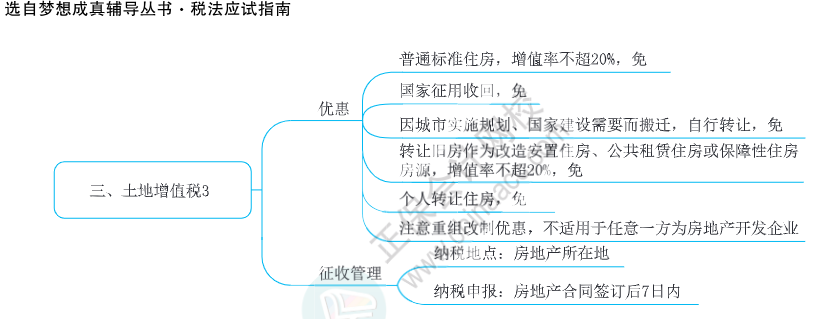 注會思維導圖