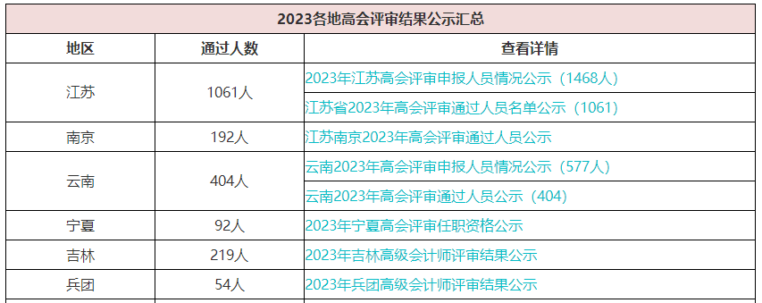 2023年高級會計職稱評審通過人數(shù)多嗎？