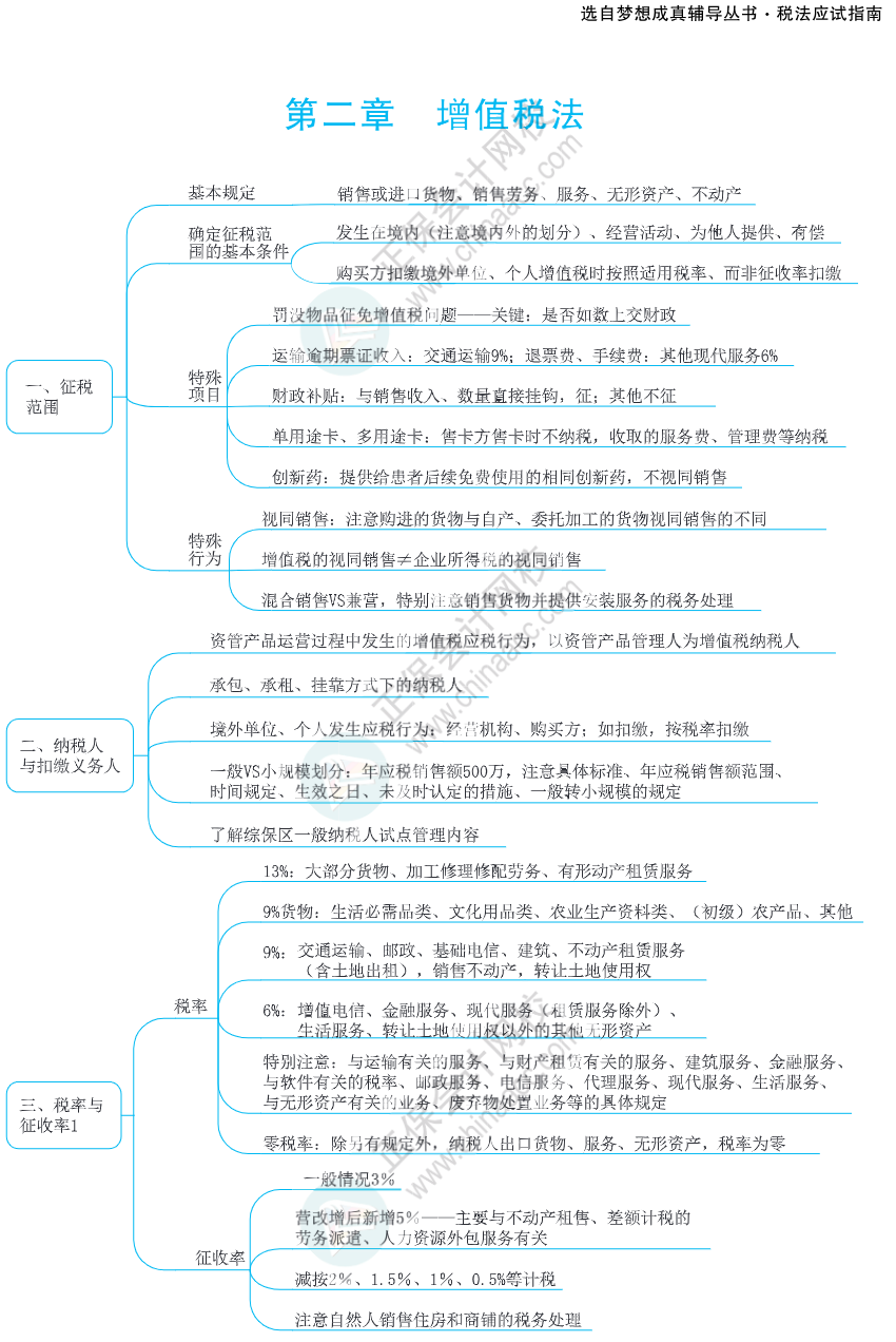 增值稅法