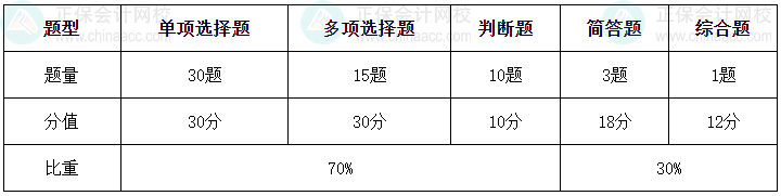 經(jīng)濟(jì)