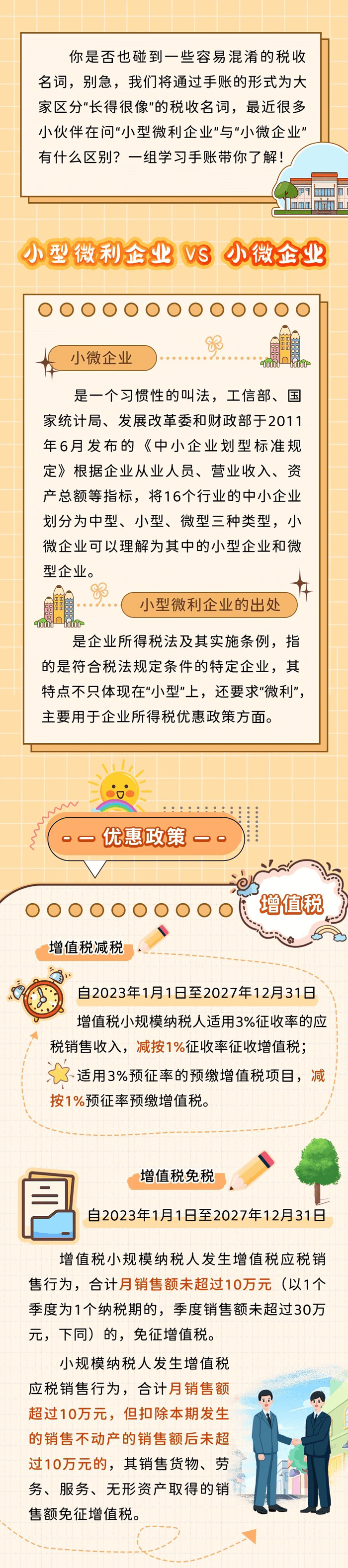 區(qū)別小型微利企業(yè)與小微企業(yè)：稅收優(yōu)惠核心解讀