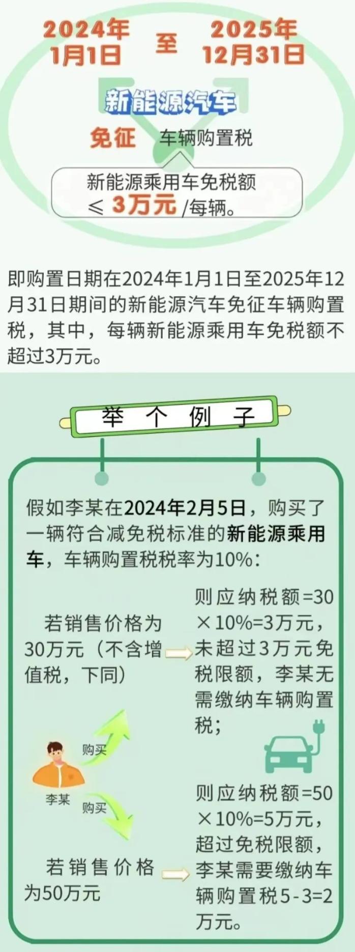 繼續(xù)減免！新能源汽車稅收優(yōu)惠政策